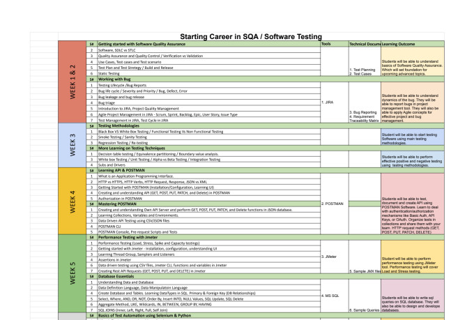 lead QA bootcamp by teaching you manual, automation testing